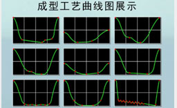 5.能量工藝隨心可控，應用范圍廣